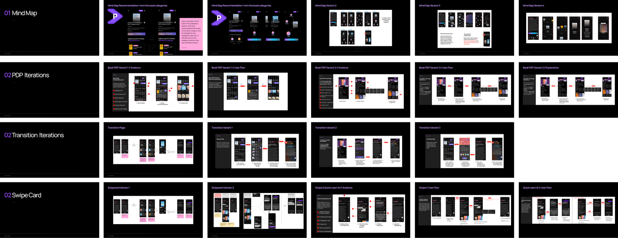 Iteration board