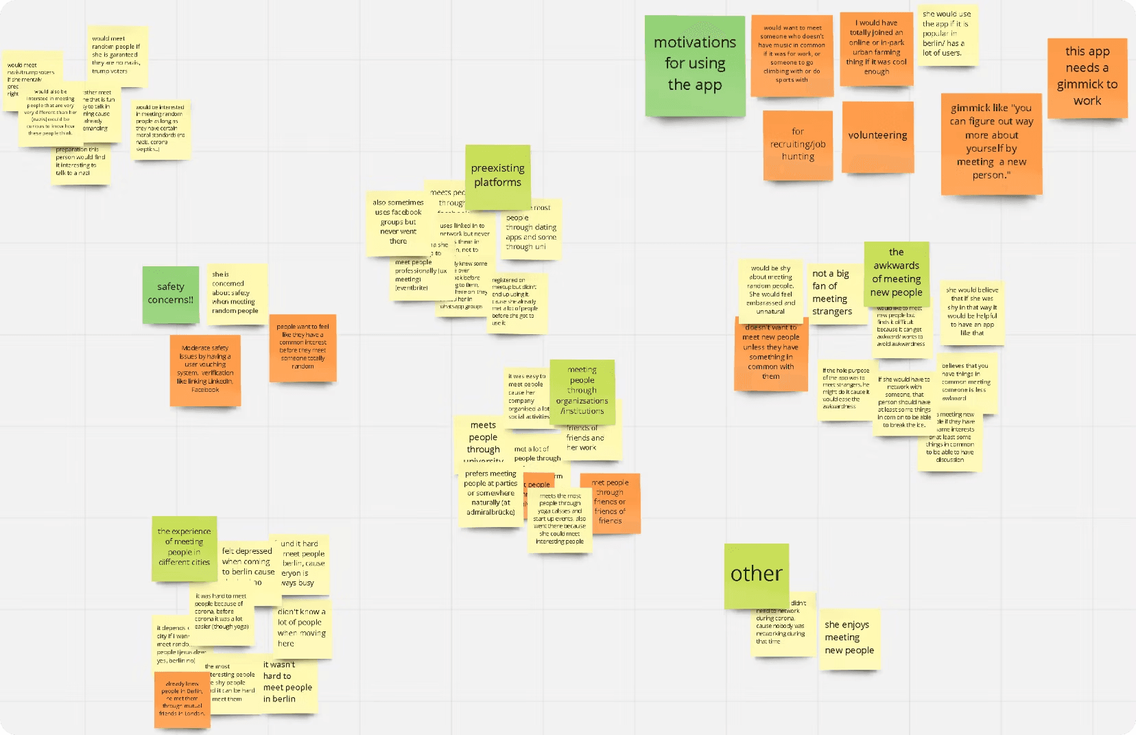 Affinity diagram
